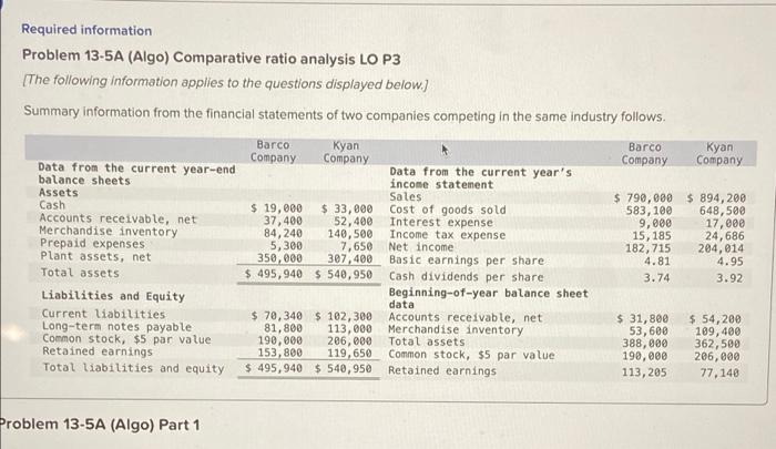 Need assistance Required information Problem 13-5A (Algo) Comparative ratio analysis LO P3