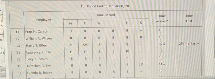 is paid for hours actually worked during each week, with the time