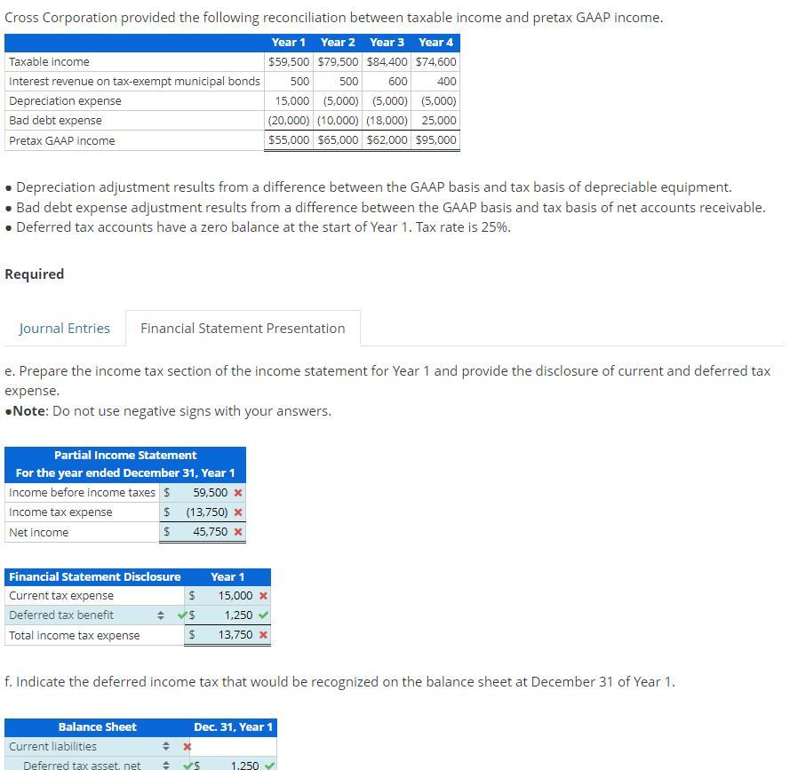 - Depreciation adjustment results from a difference between the GAAP basis