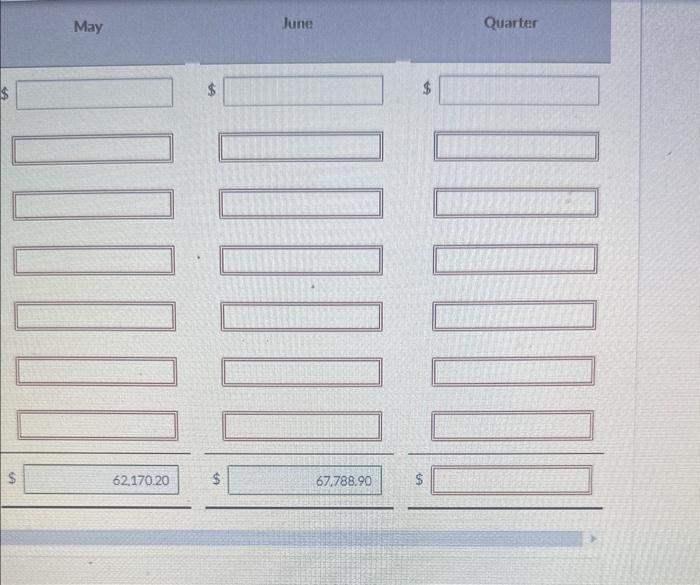 to make sure to determine the cash effects of the company's sales