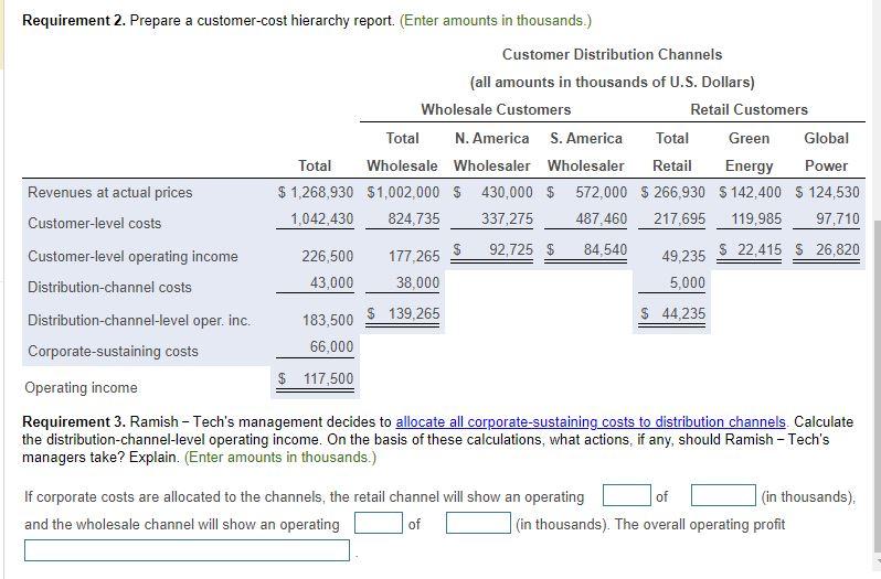 Answer requirement 3 Requirement 2. Prepare a customer-cost hierarchy report. (Enter amounts