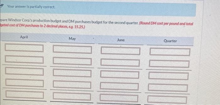 has gathered the following information: 1 The budgeted selling price for the