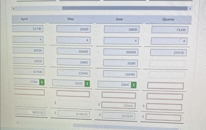 the last month of quarter 1 , for all of quarter 2
