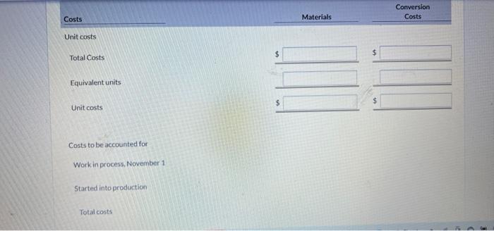 to be accounted for in the Assembly Department for November 2025 totaled