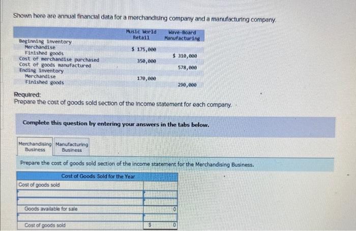 information is taken from the December 31 adjusted tral balance and other