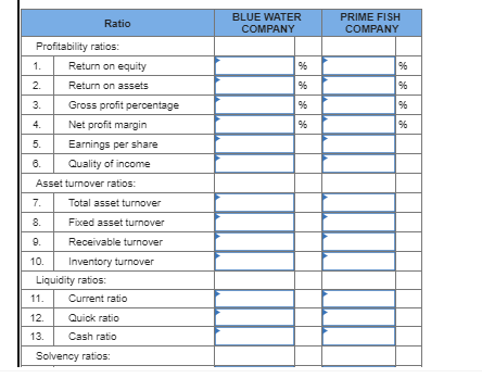 Financial Statement Ratio Analysis The current year financial statements for two competitors