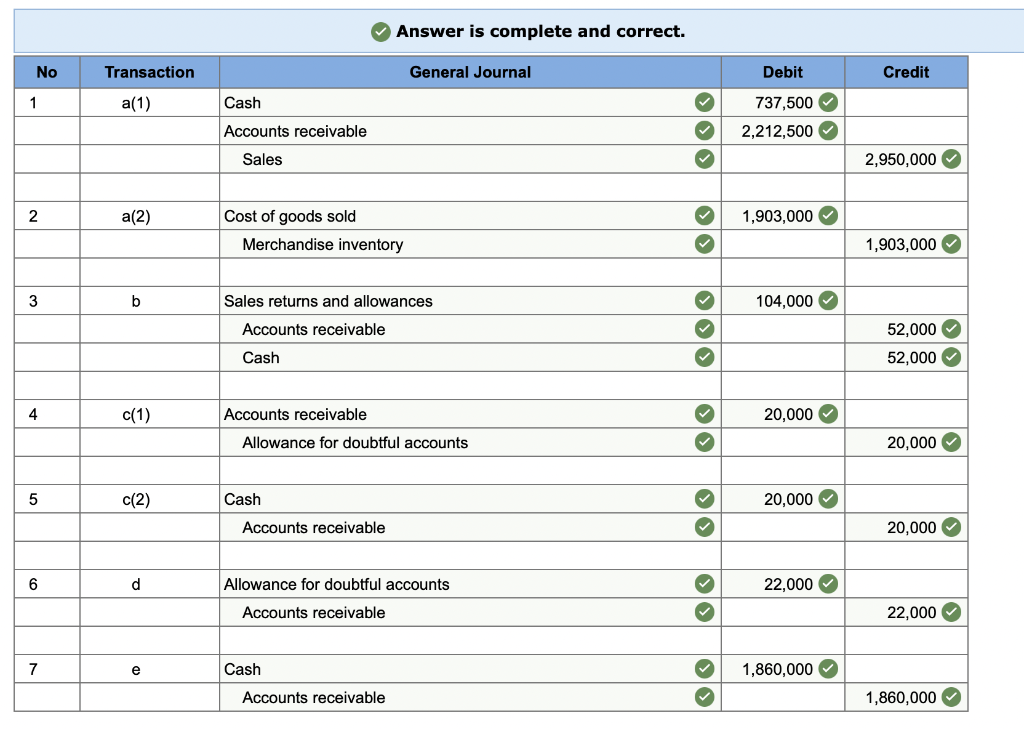 ) Swiss Supplies showed the following selected adjusted balances at its December