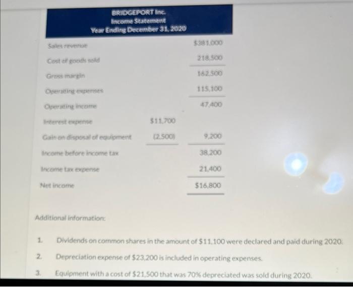 of December 31, 2020: Question 5 of 8 Accounts payable Income tax