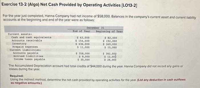 Help solving this problem Exercise 13-2 (Algo) Net Cash Provided by Operating