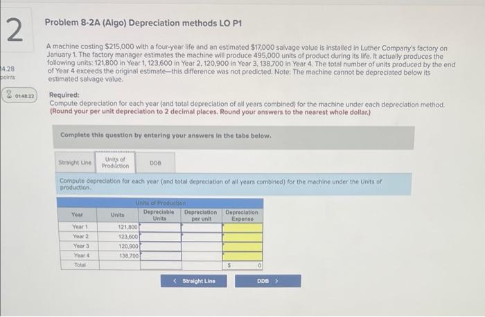 with a four-yeor life and an estimated $17,000 salvage value is installed