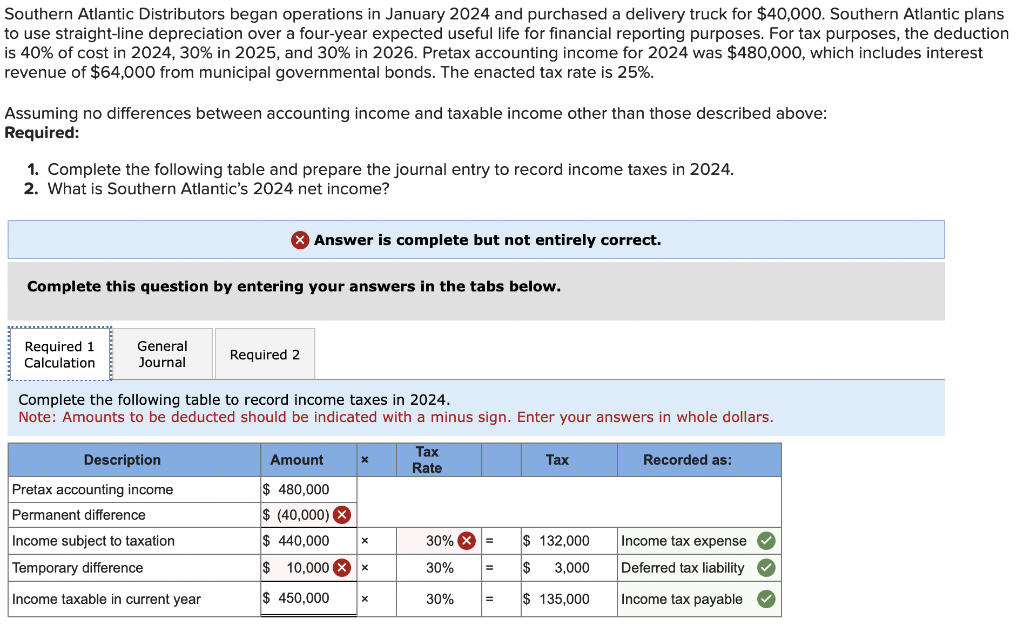 [Solved] Please Correct Southern Atlantic Distribu SolutionInn