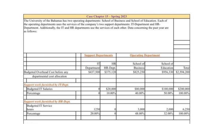 Calculate the step down method for HR primary and the reciprocal method