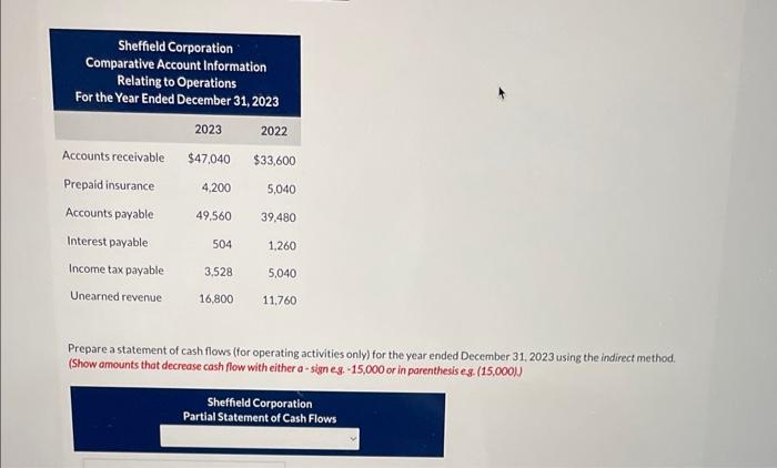 the year ended December 31,2023 using the INDIRECT METHOD The controller of