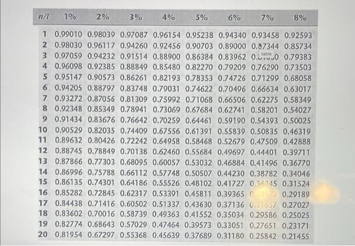 first pic is present value of a single amount sec pic is
