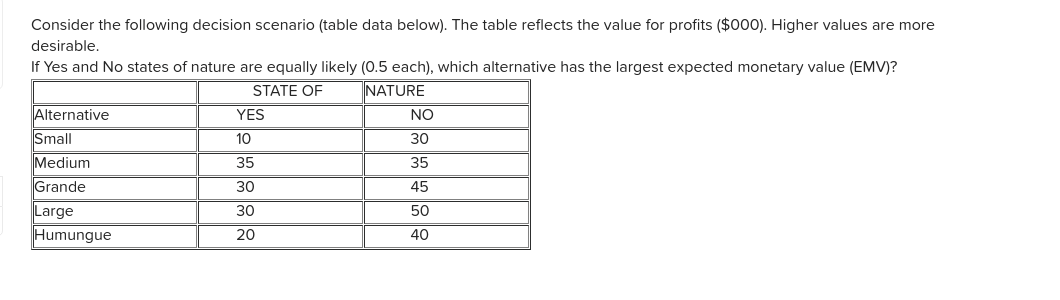  Consider the following decision scenario {table data below]. The table reects