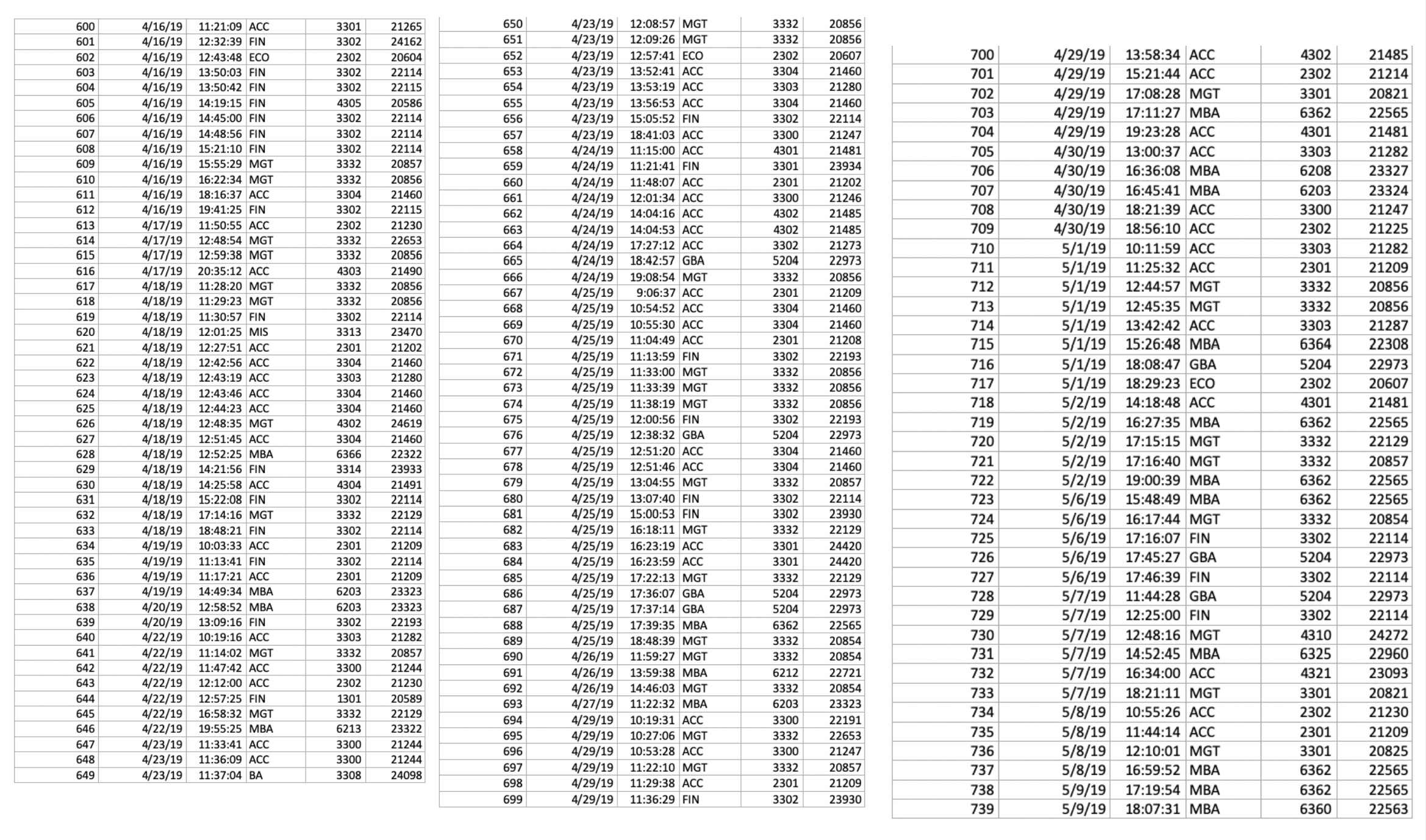 only information that's collected is the date, time, subject, course, and section