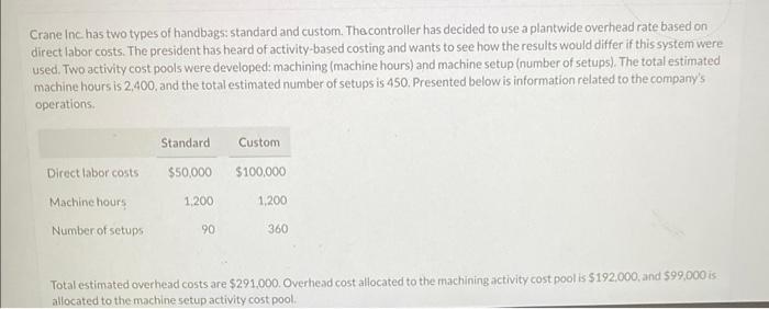  i need help with the last part Crane Inc has two