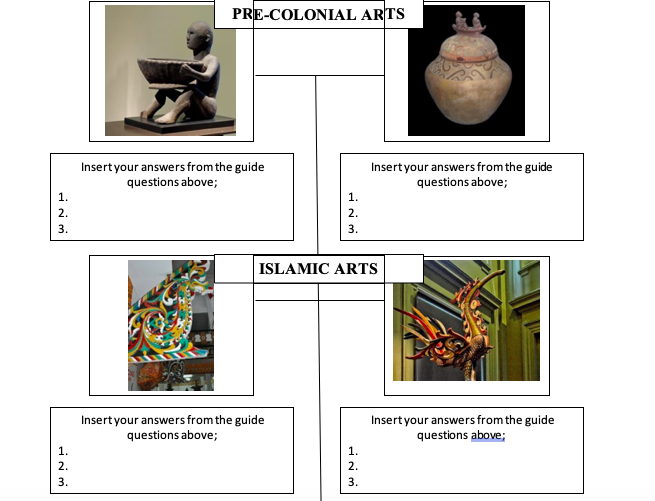 Hello! pls help me answer this. Thank you!Ques:When was the artworkdiscovered/created?What are