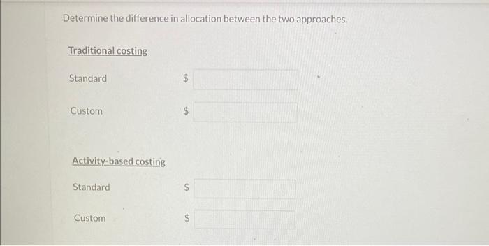 of activity-based costing and wants to see how the results would differ