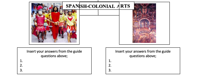 the materials used in theartwork?What is the main purpose of theartwork? PRE-COLONIAL