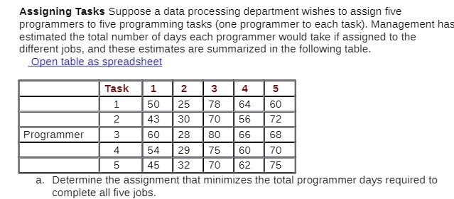 Assigning Tasks Suppose a data processing department wishes to assign five