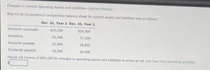 adjust net income Changes in Current Operating Assets and Liabilities-Indirect Method Blue