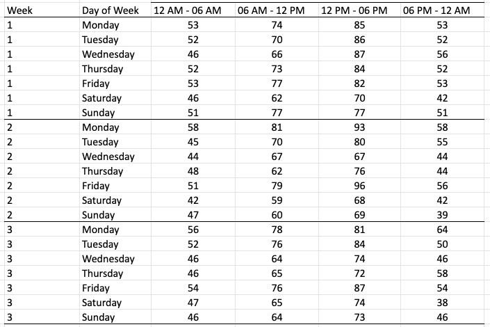 Hi, please help me with this question and I will give you