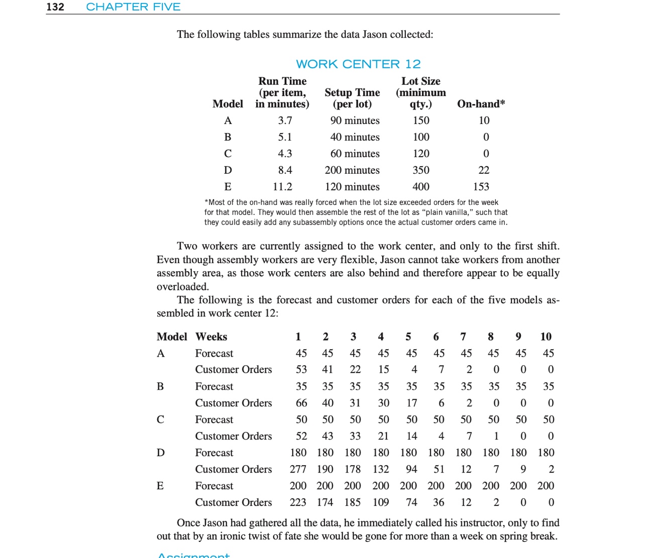 an MPS table for each model (the information on lot size and