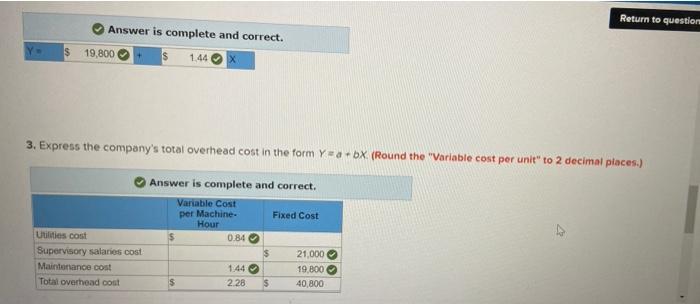 80,000 July 90,000 $223,200 $246,000 Assume that the overhead cost above consists