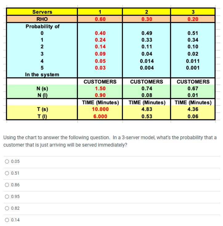 1. Using the chart to answer the following question. In a 3-server
