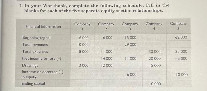 Equity and the Balance Sheet 2. In your Workbook, complete the following