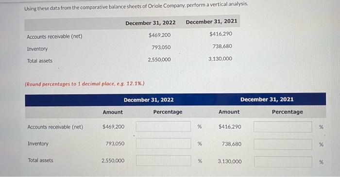 Concord Company, perform horizontal analysis December 31, 2022 December 31, 2021 Accounts