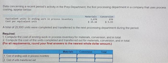  Data concerning a recent period's activity in the Prep Department, the