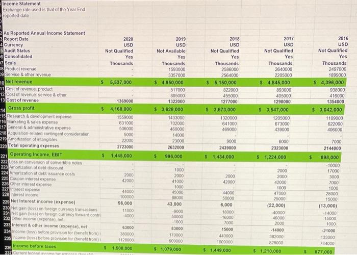 can i get help with this problem please Income Statement Exchange rate