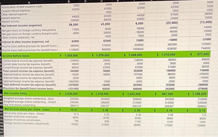 used is that of the Year End reported date As Reported Annual