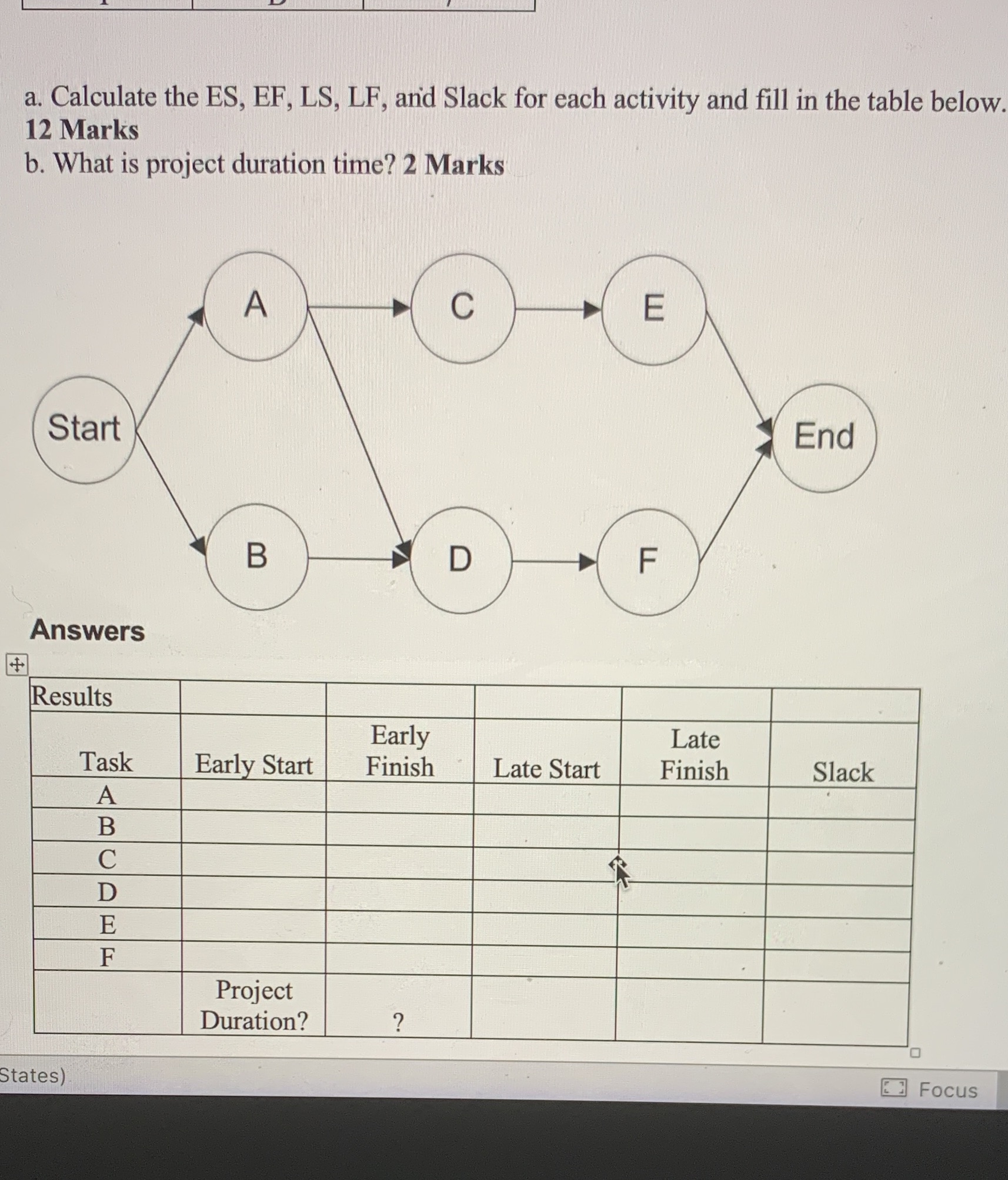 I need some help please a. Calculate the ES, EF, LS, LF,
