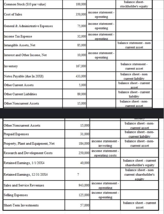 pls make a correct chart! updated The following is a list of