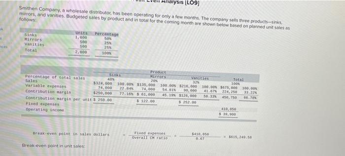 nearest whole dollar.) Break-even point in sales dollars 3. Calculate the break-even