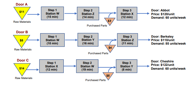 DECISION PROBLEM 3: Managing Constraints Reminder: A single constraint in a system