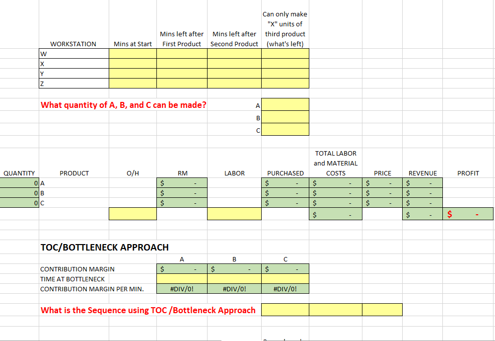 Identifying and reducing (even eliminating) a single constraint can have a dramatic