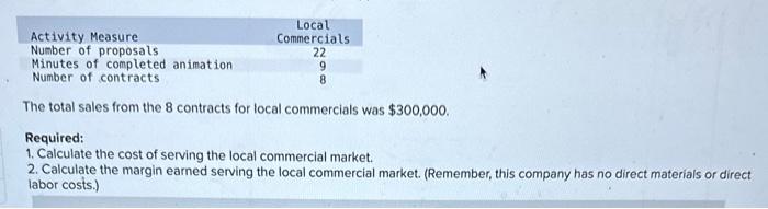 for films and television. Much of the company's work consists of short