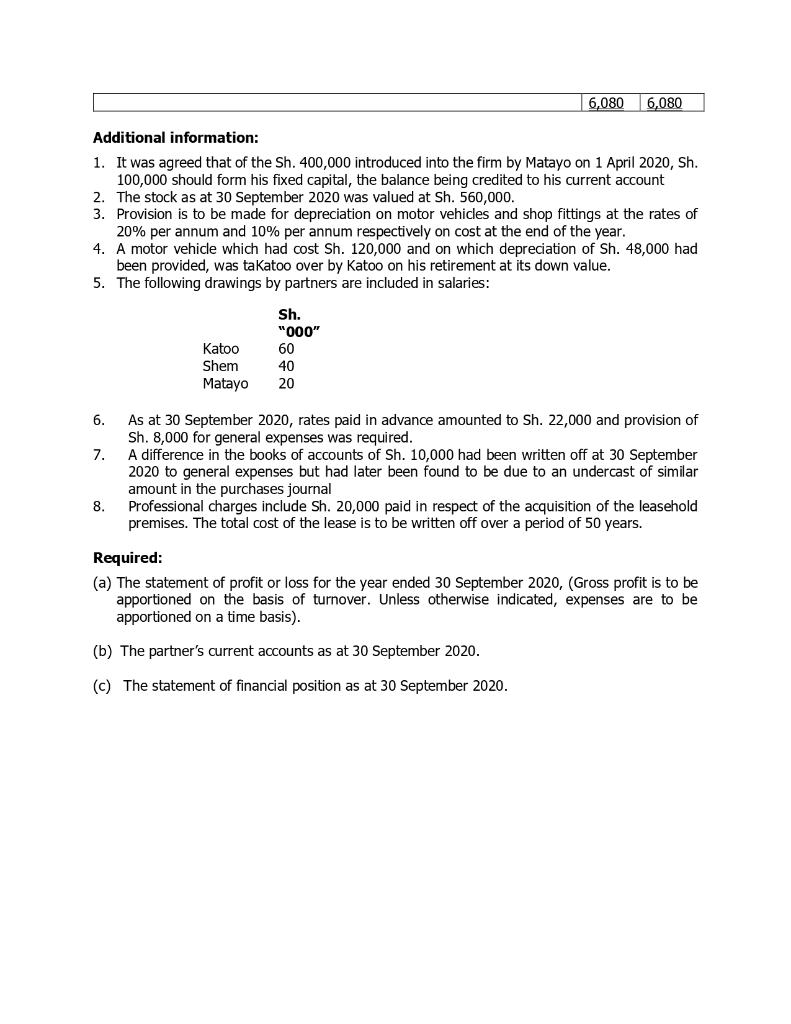Instructions: Answer the question below Katoo and Shem, who prepare their accounts
