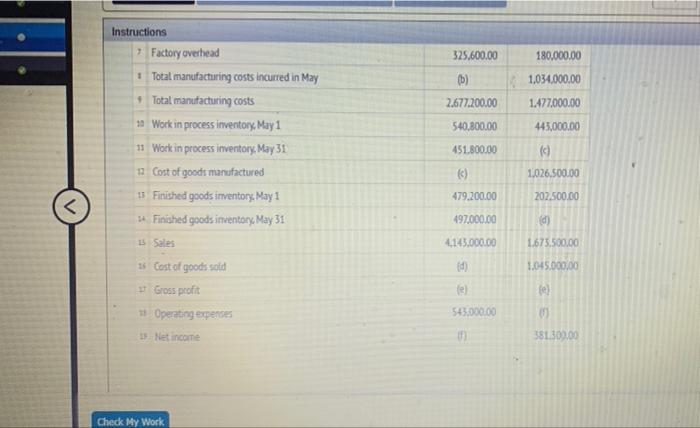 of Cost of Goods Manufactured, Income Statement 5 Homework EETAL.... HEETA eBook