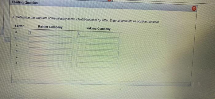 Descriptions Starting Question Instructions Several items are omitted from the income statement