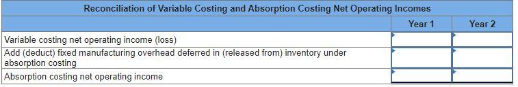 both years? 2. What is the variable costing net operating income in