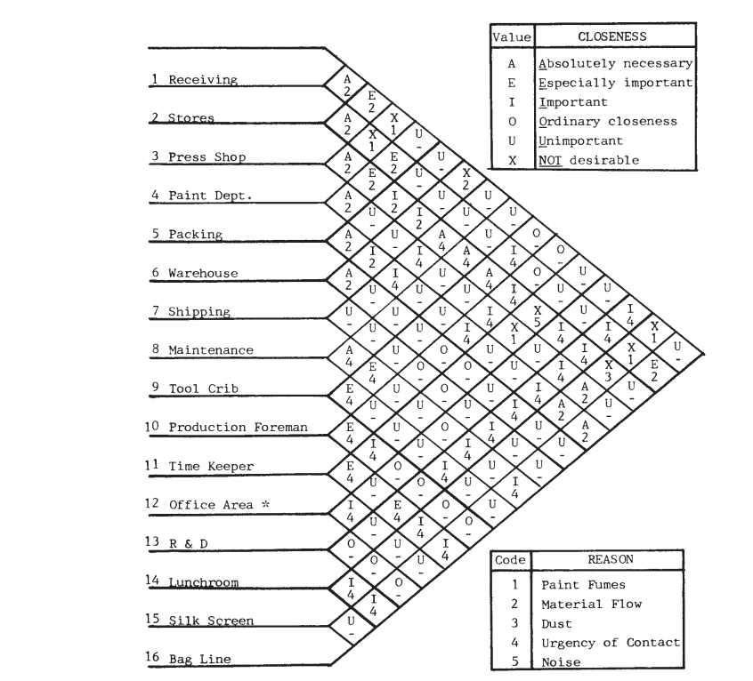 6. Develop a dimensionless block diagram for the activity relationship diagram below.
