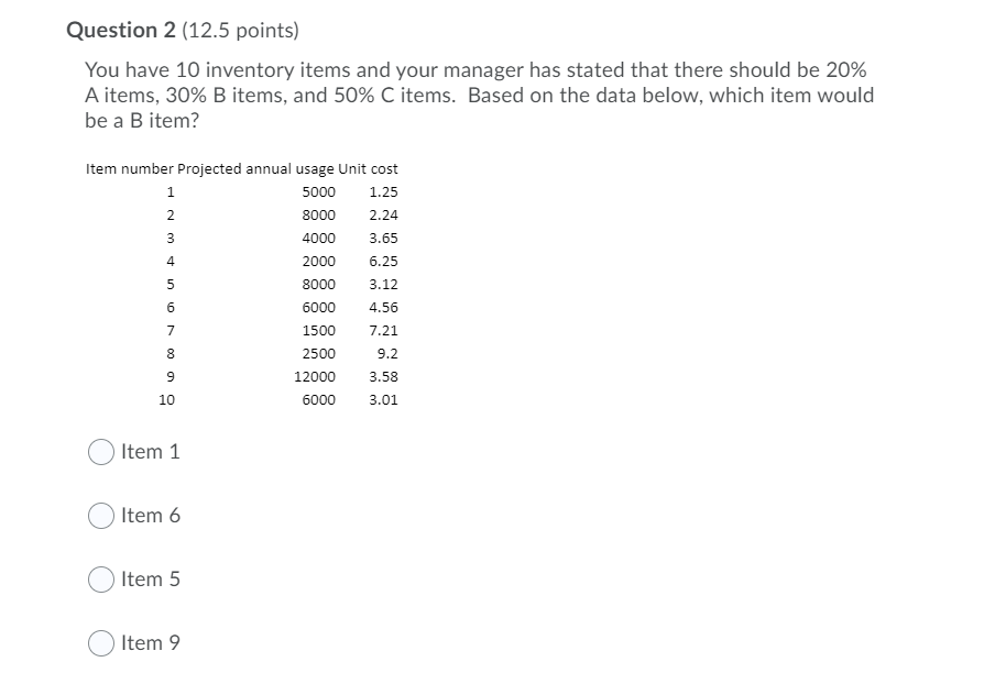 manager has stated that there should be 20% A items, 30% B