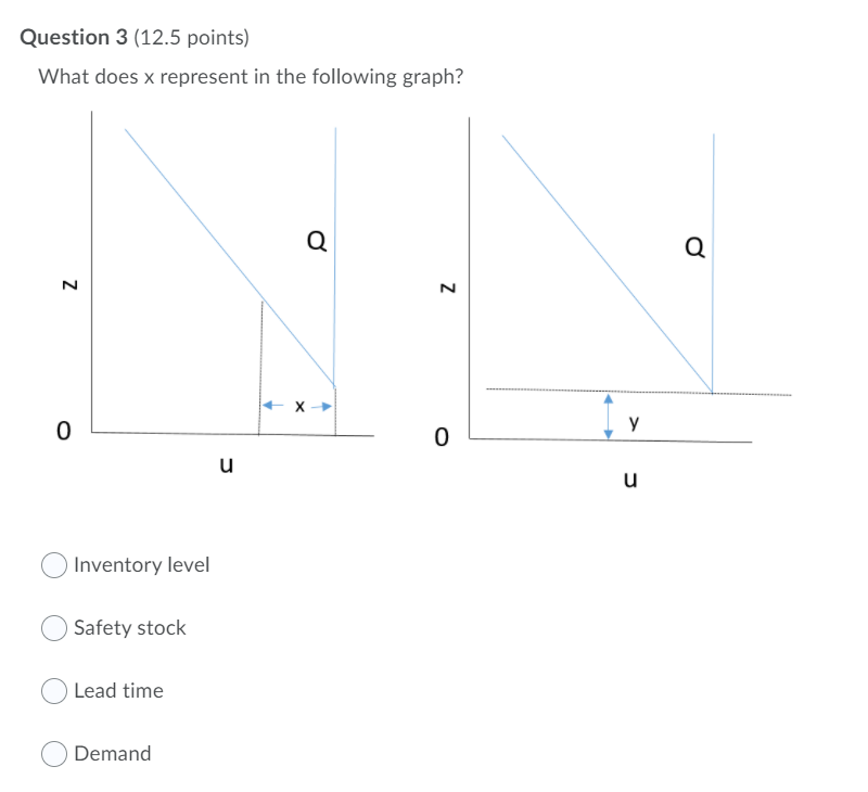items, and 50% C items. Based on the data below, which item