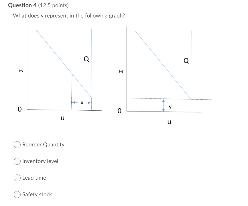 would be an A item? Item number Projected annual usage Unit cost