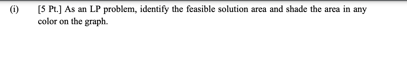 PROBLEM] An optimization programming model is formulated as follows: Max. Z=x+2y s.t.